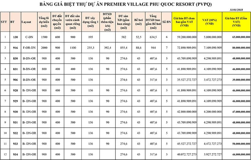 Bảng giá bán khu biệt thự.