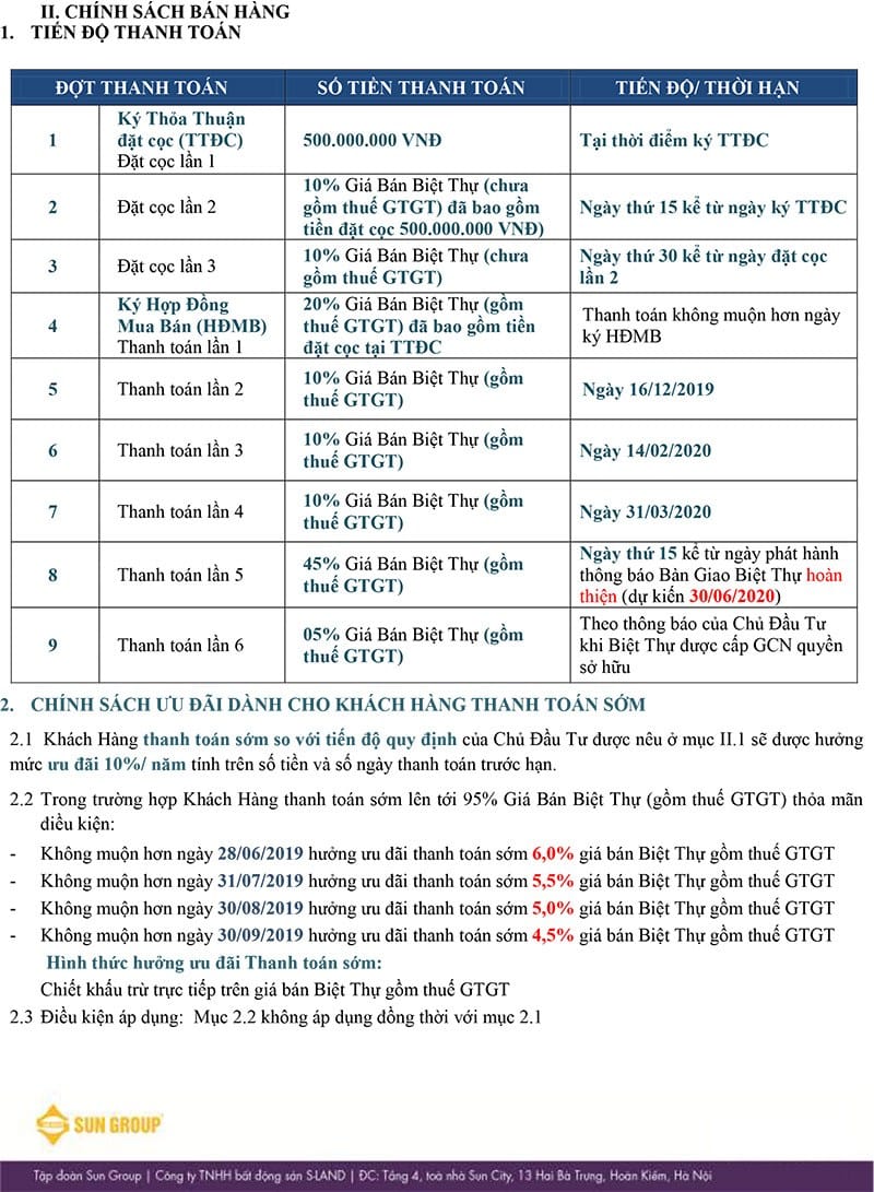 Chính sách bán hàng biệt thự nghỉ dưỡng Premier Village Phu Quoc Resort.
