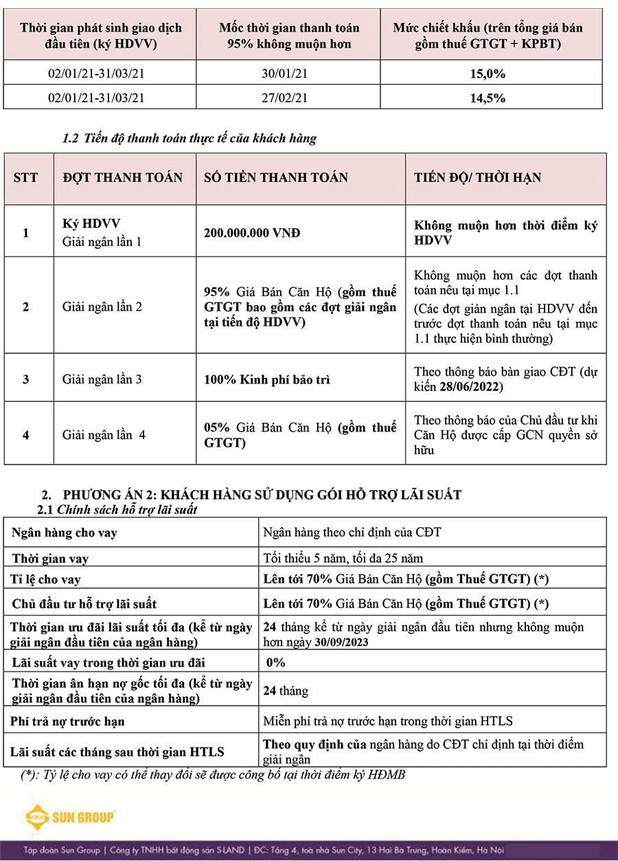Chính sách bán hàng căn hộ Sun Grand City Hillside - Trang 2. Chính sách bán hàng căn hộ Sun Grand City Hillside - Trang 2.