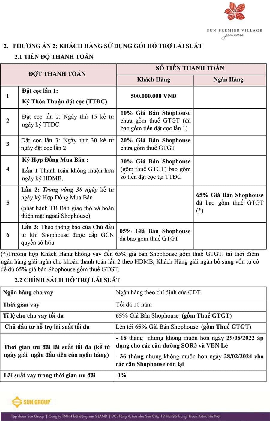 Chính sách bán hàng Shophouse Địa Trung Hải – Sun Premier Village Primavera – Trang 2.