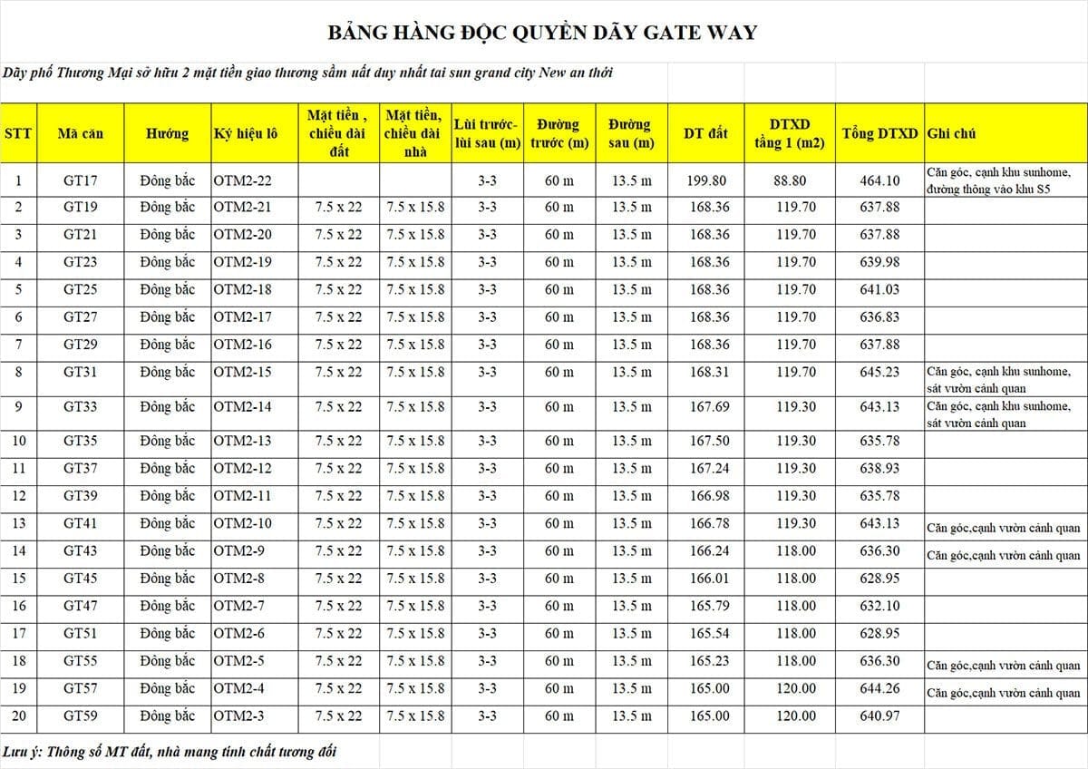 Giỏ hàng trục đại lộ Gate Way, là những căn Shophouse mặt tiền đường DT975 lộ giới 60m.