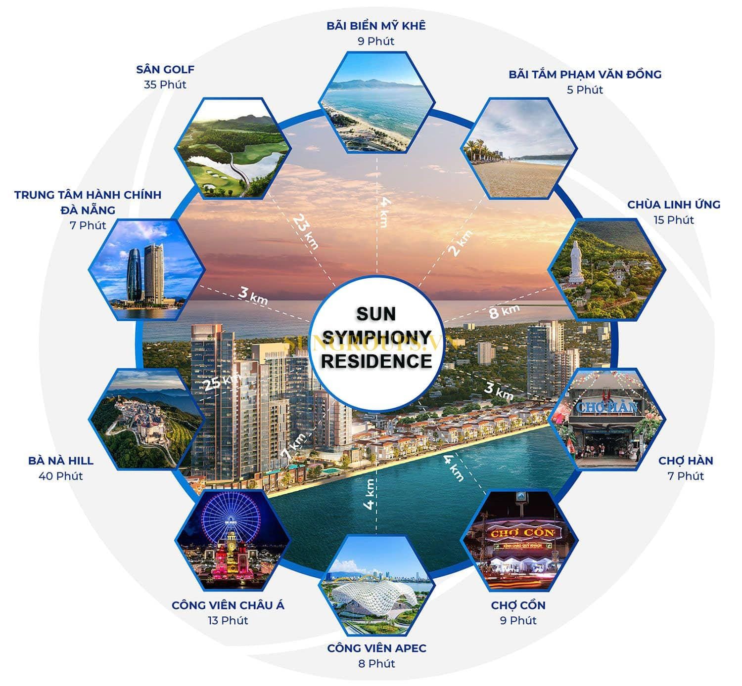 Từ Sun Symphony Residence kết nối nhanh chóng đến các tiện ích lân cận tại TP Đà Nẵng.